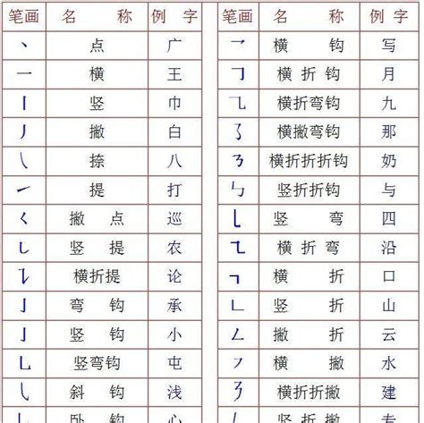 王的部首|汉字部首表